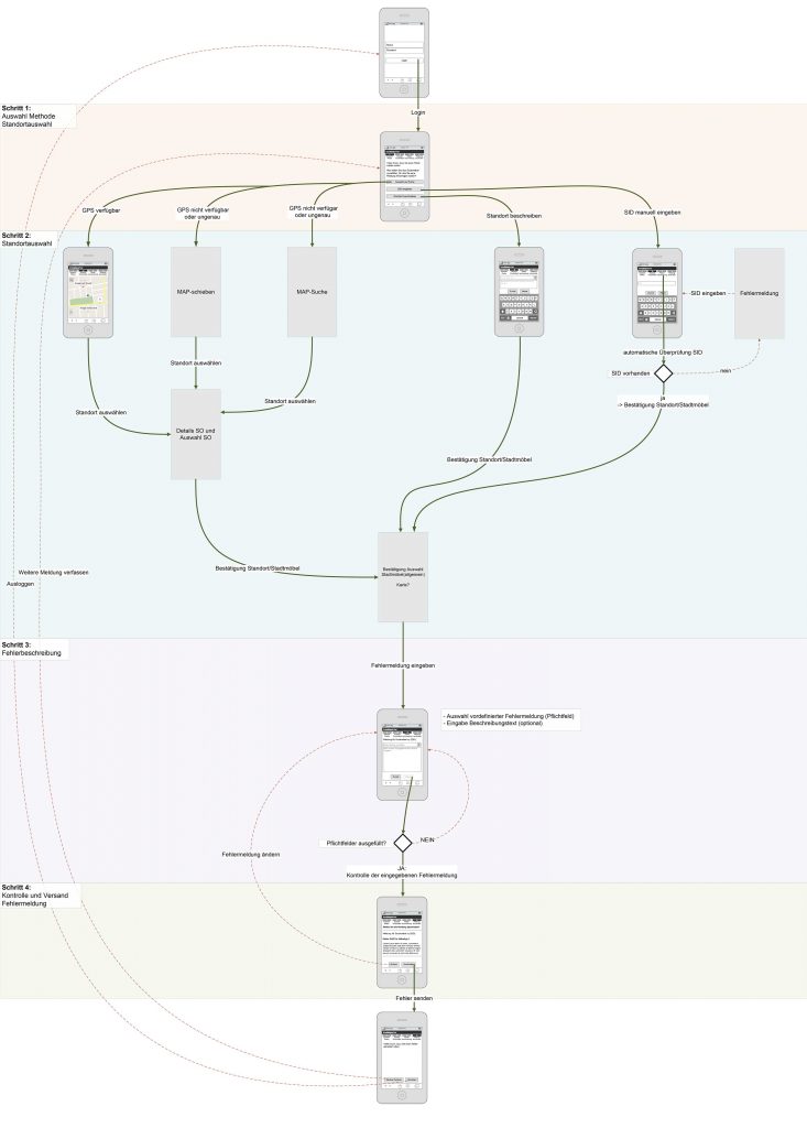 troubleporter_Flowchart