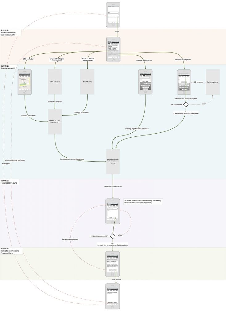 troubleporter_Flowchart