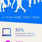Infografik für Germanwingsstudie / WallDecaux